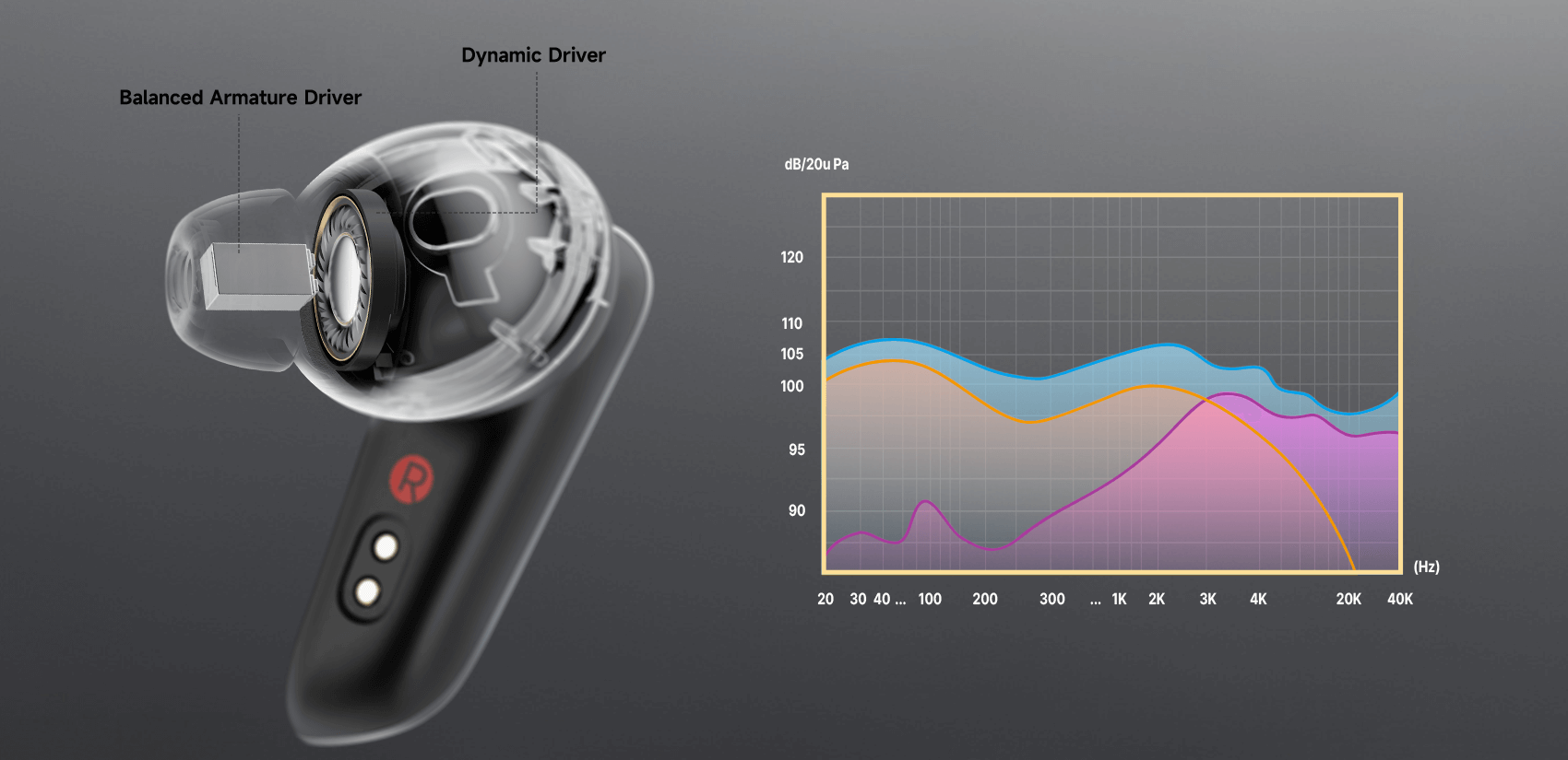 balanced armature driver and 10mm dynamic driver