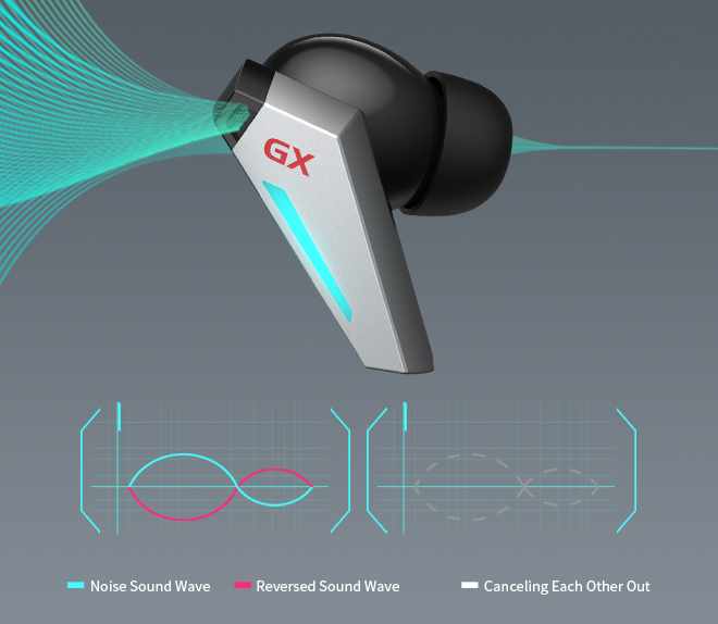 ANC True Wireless Gaming Earbuds | GX07 - HECATE -【Edifier】